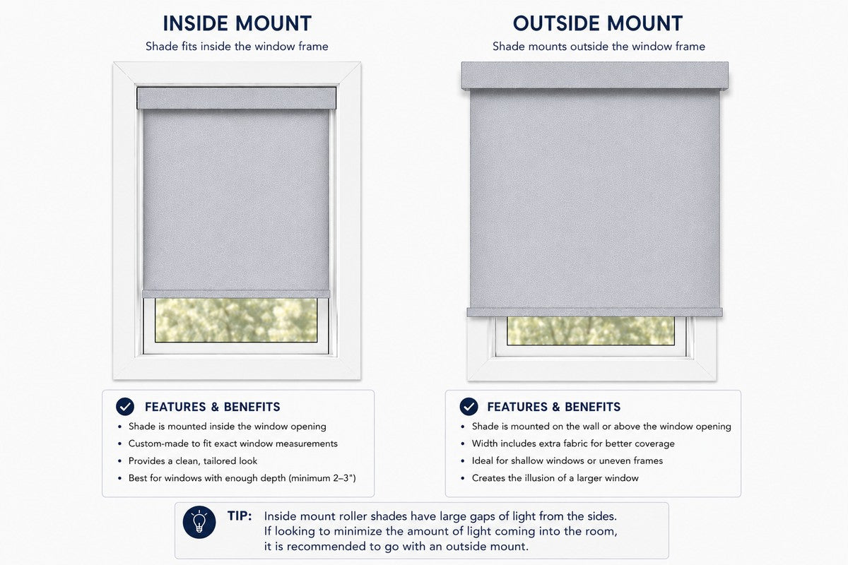 Roller shade mounting options. Inside mount fits inside the window frame for a clean tailored look. Outside mount mounts on the wall or above the window for better coverage.